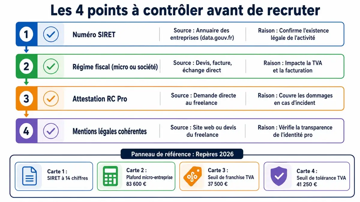 Vérifier freelance web : les documents et statuts à contrôler — vérifier freelance web
